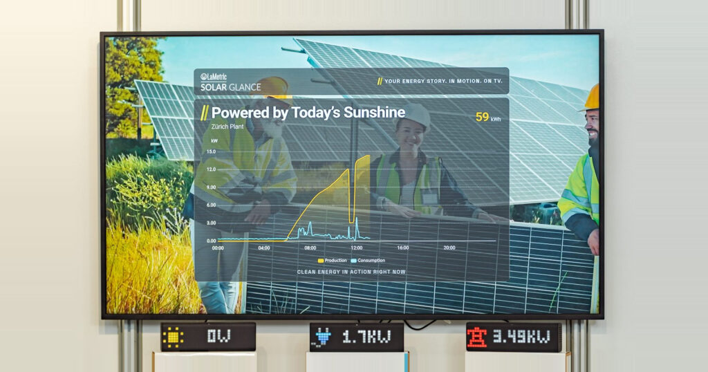 LaMetric Solar Glance on a TV showing live solar production, with three LaMetric TIME devices showing live power values