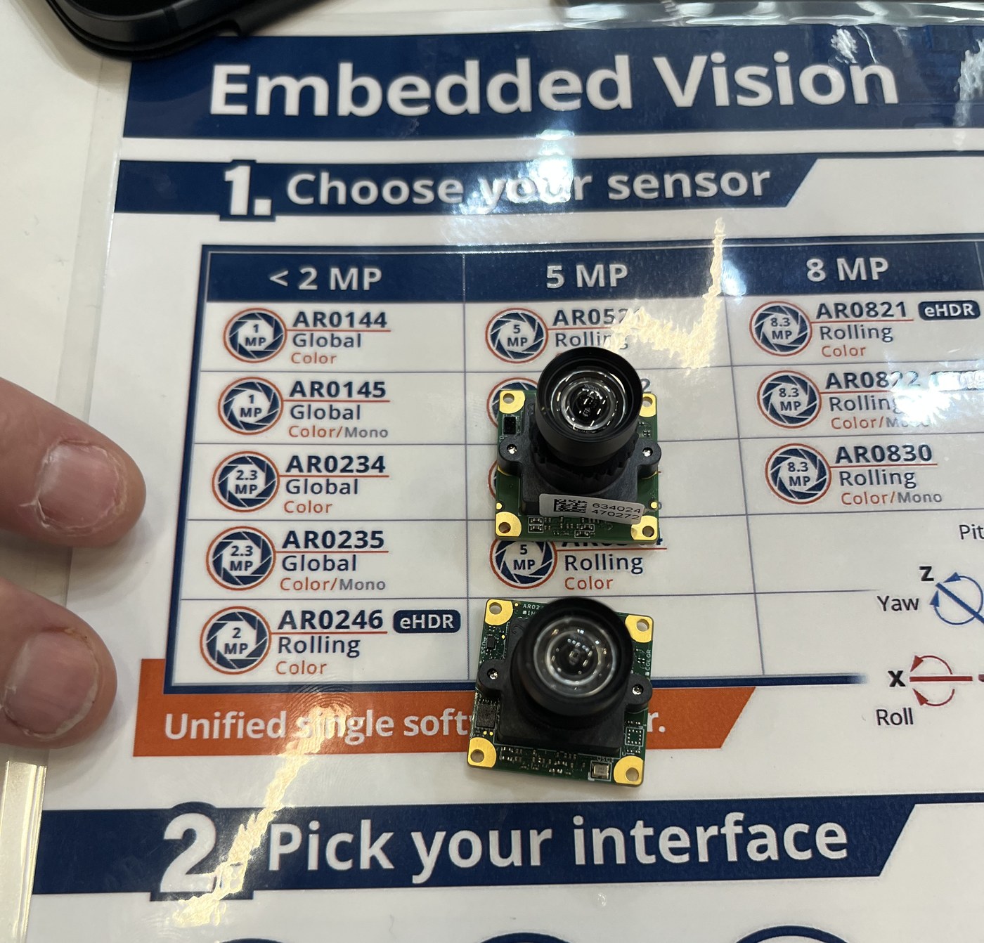 TechNexion camera modules on the embedded vision sensor and interface chart