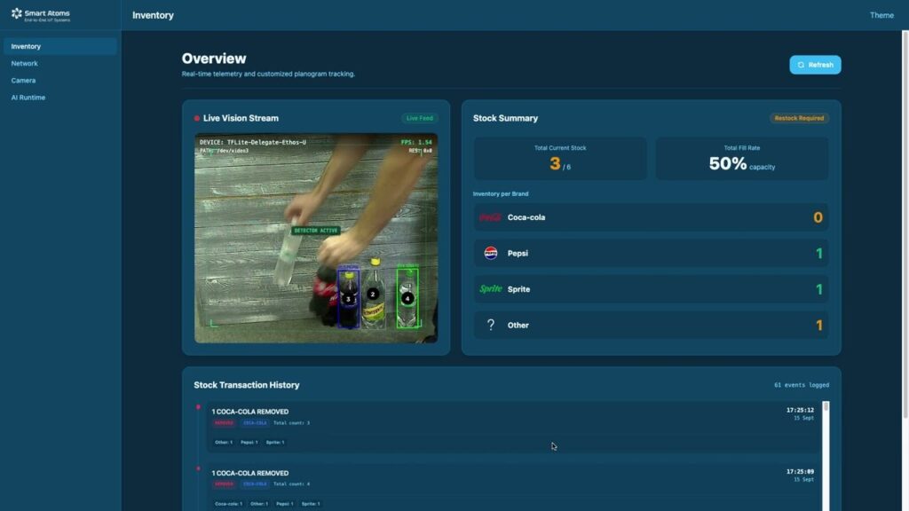 Inventory counting dashboard built on the Smart Atoms Edge AI platform: live camera view with detected products and stock summary